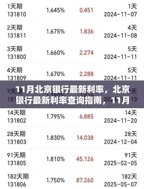 11月北京银行最新利率详解及查询指南,初学者与进阶用户必看