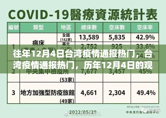 历年12月4日台湾疫情观察与反思,疫情通报的热门话题