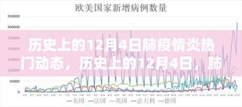 历史上的12月4日肺炎疫情动态与观点碰撞