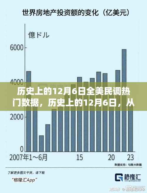 历史上的12月6日,民调数据揭示变化的力量与自信成就感的诞生之路