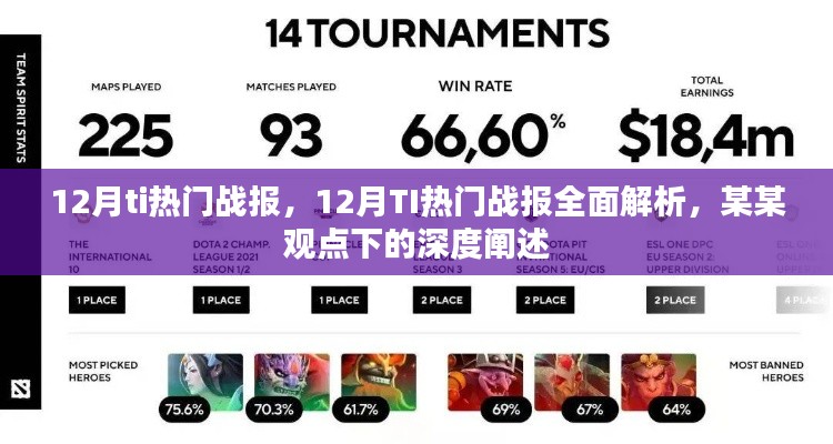 某某观点下的深度解析，12月TI热门战报全面回顾与阐述