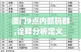 澳门9点内部码群,诠释分析定义_精简版4.659