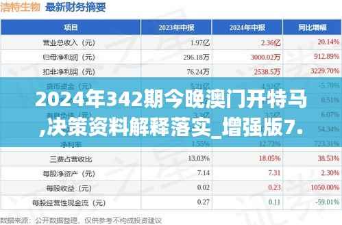 2024年342期今晚澳门开特马,决策资料解释落实_增强版7.251
