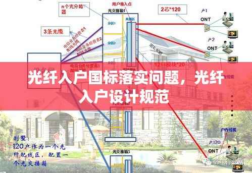 光纤入户国标落实问题,光纤入户设计规范
