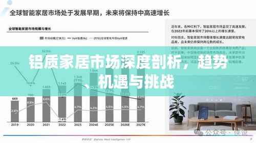 铝质家居市场深度剖析，趋势、机遇与挑战